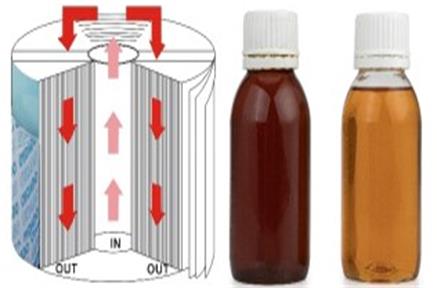 Wat zijn de onderhoudsfouten van het hydraulische filterï¼